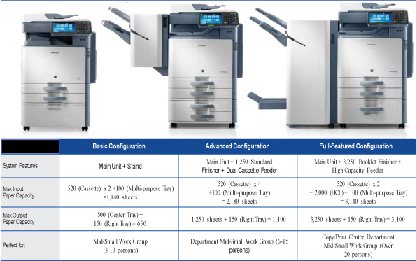 Samsung-MultiXpress-C9252NA-and-C9352NA-color-A3-MFP-Options2016.jpg